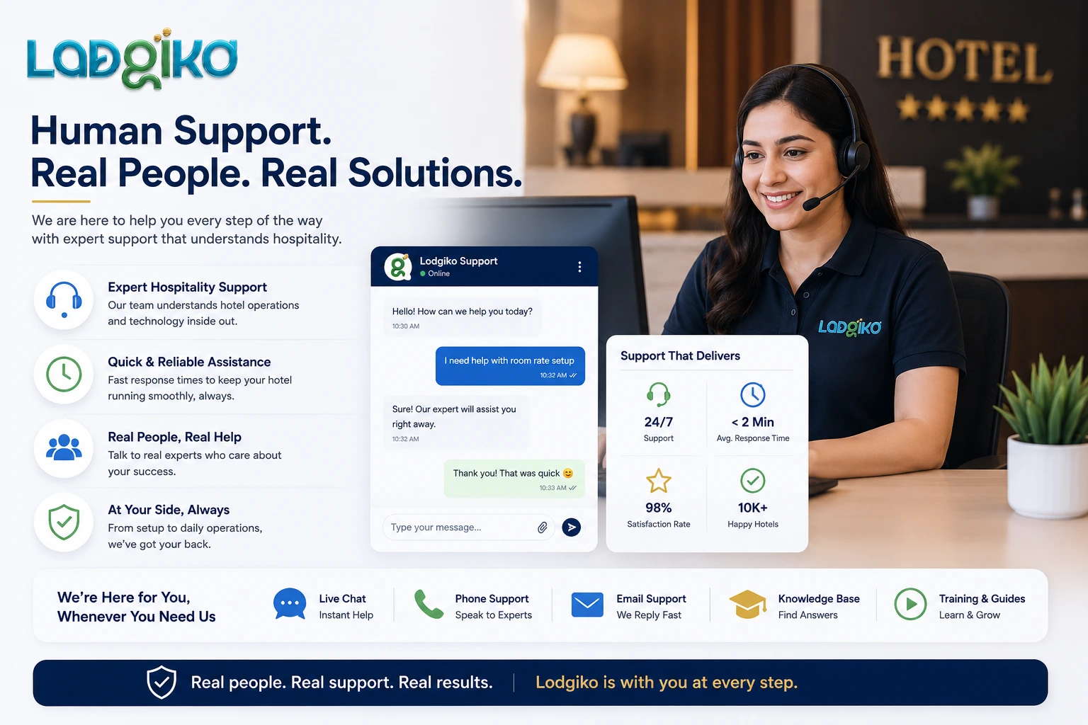Lodgiko 24/7 Human Hospitality Support